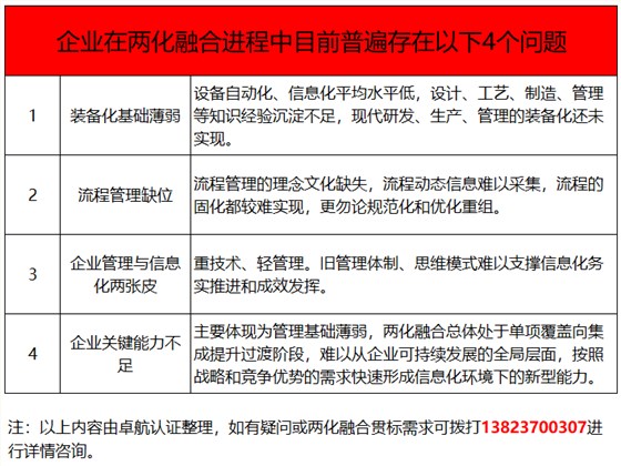 兩化融合貫標(biāo)都推了這么多年了，這4個(gè)問(wèn)題你竟然還不知！