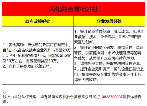兩化融合貫標(biāo)2大好處共6個(gè)受益項(xiàng)集錦，卓航信息分享