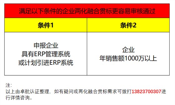 企業(yè)兩化融合貫標(biāo)滿足這2個(gè)條件，通過率會(huì)提高很多哦！