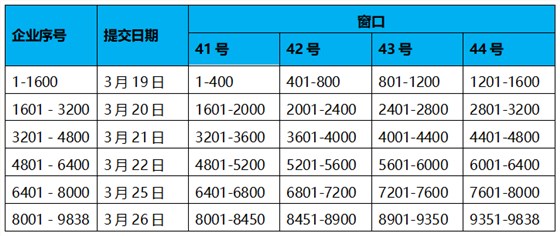 深圳市科技創(chuàng)新委員會關(guān)于預(yù)先收取2018年第一批企業(yè)研究開發(fā)資助資金撥款資料的通知