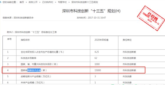 要聞！2019深圳市高新企業(yè)認(rèn)定情況是這樣的，趕緊來(lái)看看吧！