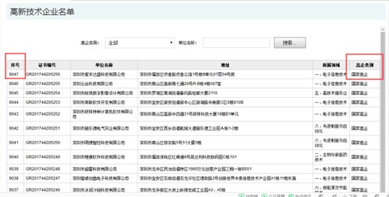 要聞！2019深圳市高新企業(yè)認(rèn)定情況是這樣的，趕緊來(lái)看看吧！