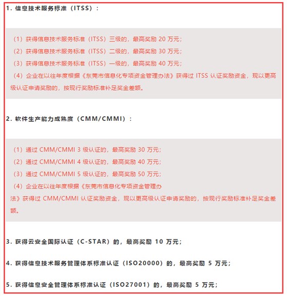 一圖知悉東莞ITSS、CMMI、ISO認證補貼詳情，卓航老師分享