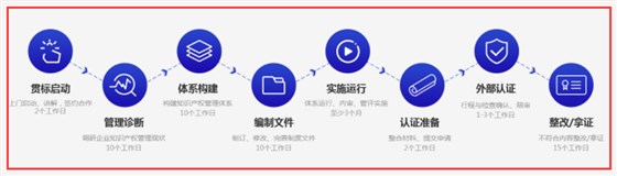 貫標(biāo)是什么？知識(shí)產(chǎn)權(quán)貫標(biāo)的流程復(fù)不復(fù)雜？