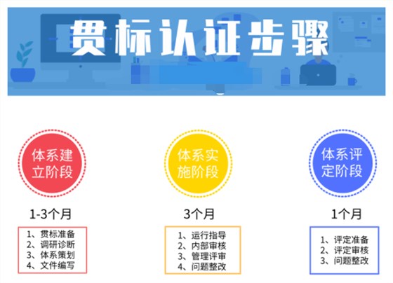 政策變了，那做兩化融合貫標(biāo)的流程也變了嗎？