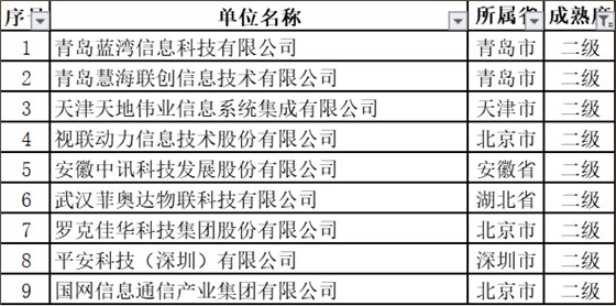 11月擬通過ITSS認證的新名單中，通過2級的竟然是這些企業(yè)！