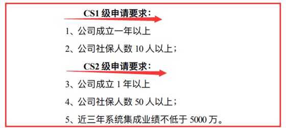 要了解CS2級申報要求，記住這3個數(shù)據(jù)，就夠了！