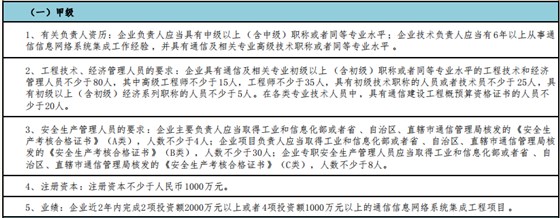 通信集成甲級申報需滿足這5個基礎(chǔ)要求！