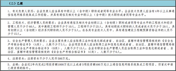 做通信集成乙級，這5點(diǎn)值得注意！