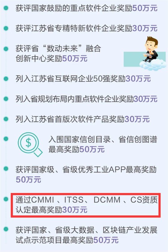 這個(gè)地方DCMM、CS資質(zhì)認(rèn)定最高獎(jiǎng)勵(lì)30萬元！