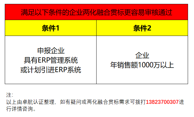 企業(yè)兩化融合貫標滿足這2個條件，通過率會提高很多哦！