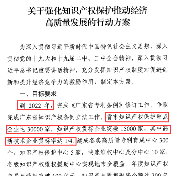 廣東企業(yè)現(xiàn)在不做知識產(chǎn)權(quán)貫標(biāo)，3年后怕是兩行淚咯！