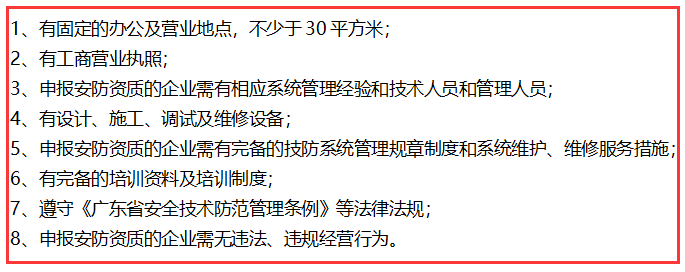 在深圳不滿(mǎn)足這8個(gè)條件，就不要做安防資質(zhì)認(rèn)證了！卓航提醒！