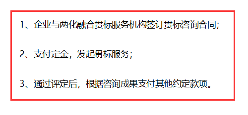 兩化融合貫標(biāo)從現(xiàn)在開始不收費(fèi)，不用花錢了？