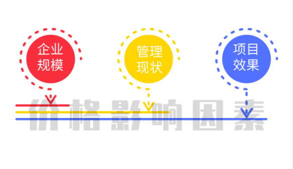 ISO/OHSAS18001認(rèn)證1個月拿證，價格主要受這3個因素影響！