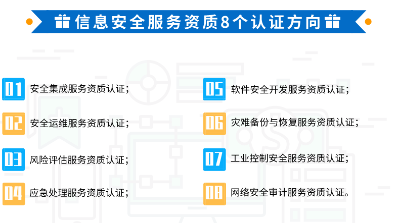 卓航帶你一圖知悉信息安全服務資質(zhì)8個分項！