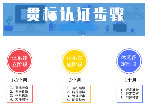 政策變了，那做兩化融合貫標的流程也變了嗎？