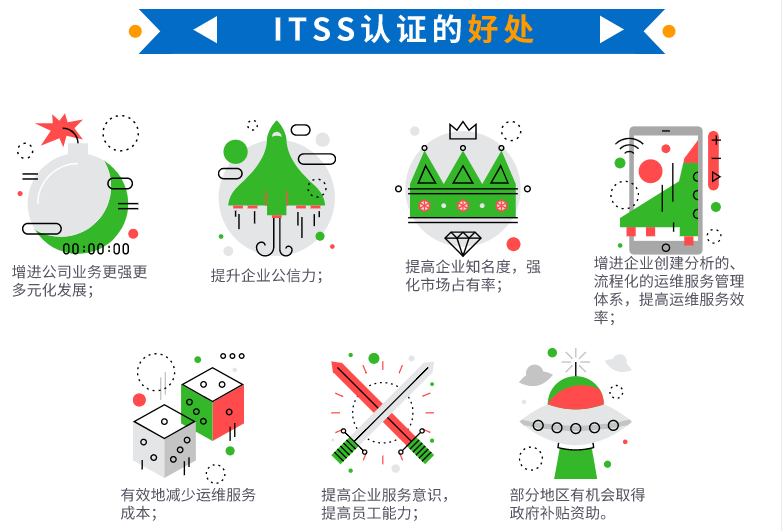 在深圳做ITSS認(rèn)證并拿不到補(bǔ)貼，為什么還要做？卓航問答