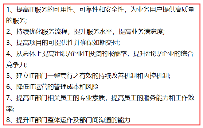 ISO20000認(rèn)證對(duì)提升IT服務(wù)質(zhì)量是否真的有幫助？卓航問(wèn)答