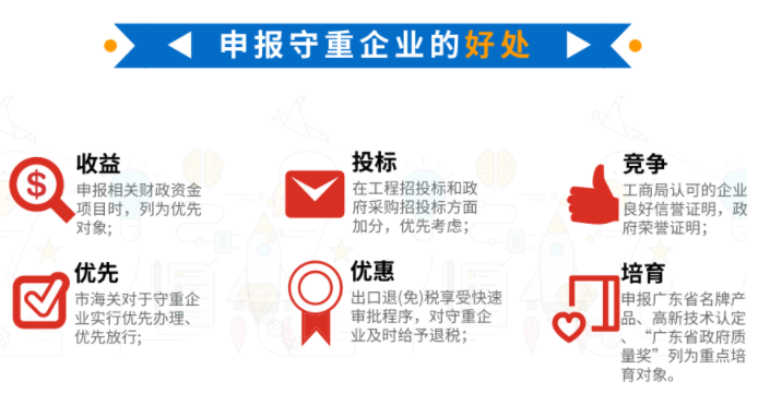 申報(bào)守重企業(yè)的好處有這6點(diǎn)，您知嗎？