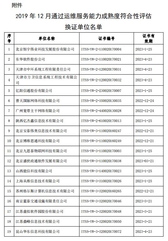 關(guān)于公布2019年12月通過運(yùn)維服務(wù)能力成熟度符合性評估換證單位名單的公告
