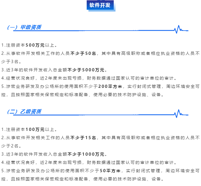 涉密資質(zhì)【軟件開發(fā)】甲乙級(jí)認(rèn)證申報(bào)基礎(chǔ)條件大全！