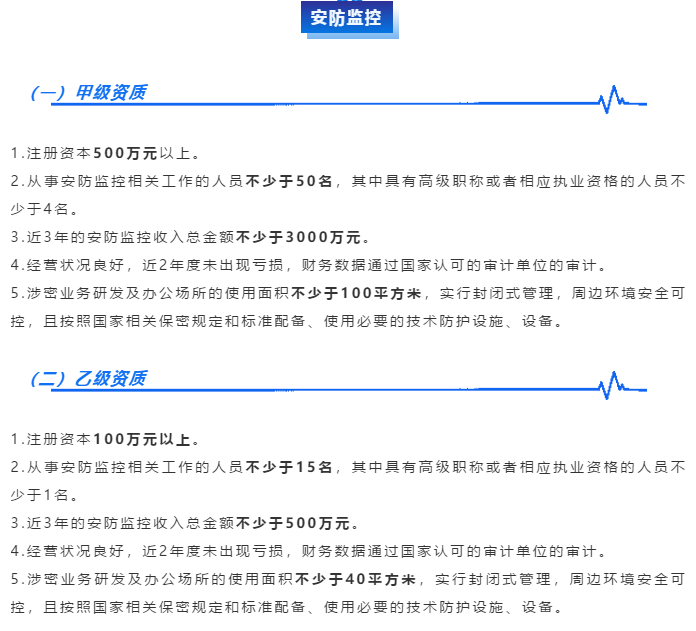 涉密資質(zhì)之【安防監(jiān)控】資質(zhì)甲乙級(jí)申報(bào)要求！