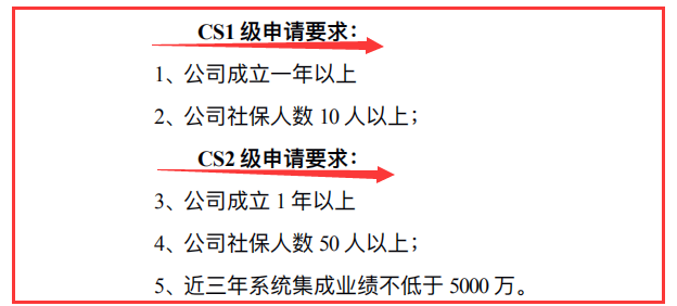 要了解CS2級(jí)申報(bào)要求，記住這3個(gè)數(shù)據(jù)，就夠了！