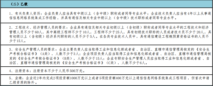 做通信集成乙級，這5點值得注意！