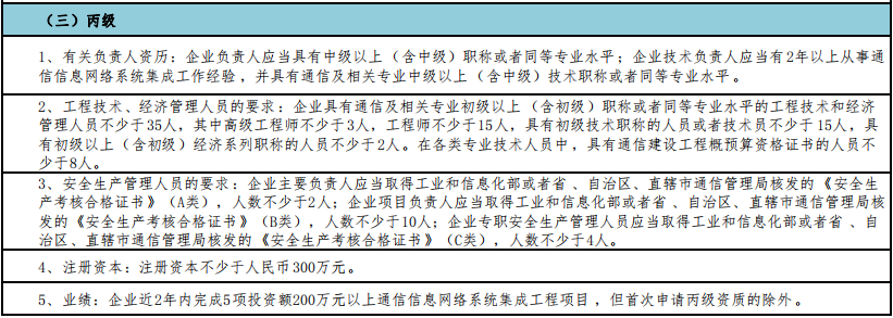 一圖掌握通信集成丙級申報5大申報要求！