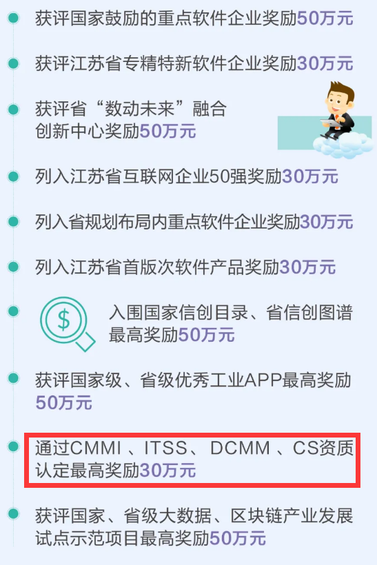 這個地方DCMM、CS資質(zhì)認定最高獎勵30萬元！