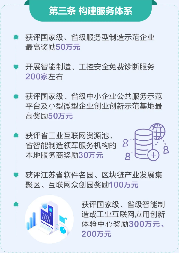 互聯(lián)網(wǎng)相關(guān)構(gòu)建服務(wù)體系的項(xiàng)目補(bǔ)貼高達(dá)300萬元！